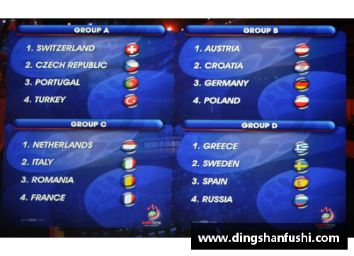 2024欧洲杯小组赛抽签：分组揭晓，谁与谁争锋？