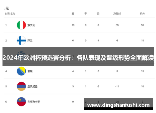 2024年欧洲杯预选赛分析：各队表现及晋级形势全面解读